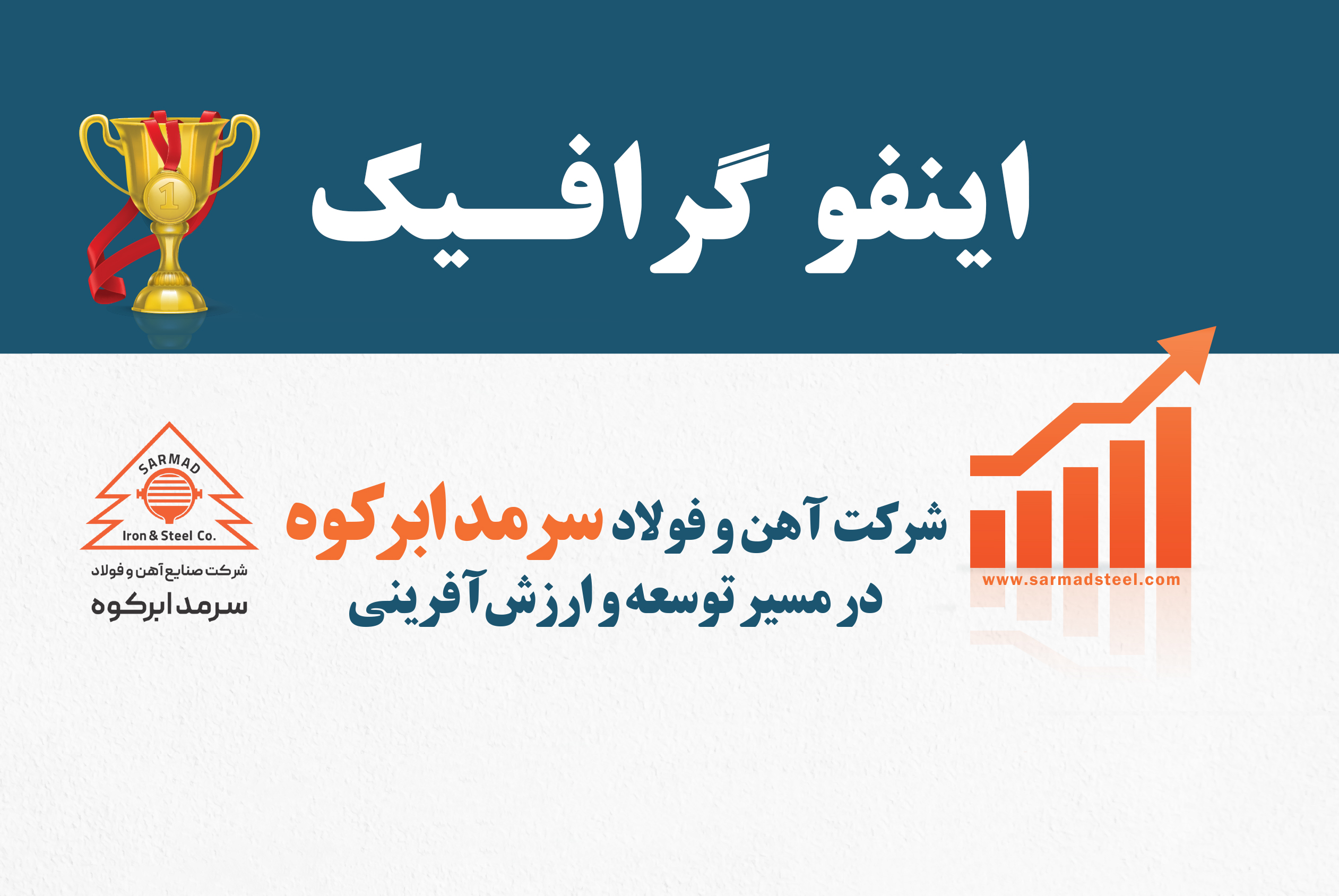 اینفوگرافیک/ شرکت آهن و فولاد سرمد ابرکوه در مسیر توسعه و ارزش‌آفرینی